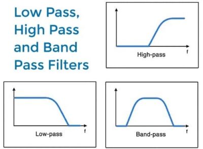 What is a high pass filter